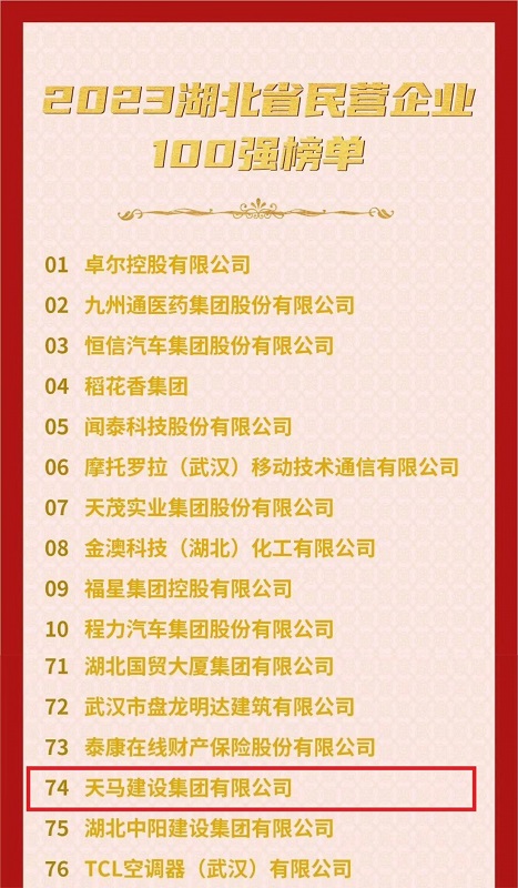 喜訊！我司連續(xù)六年入選“湖北民營企業(yè)百強企業(yè)”